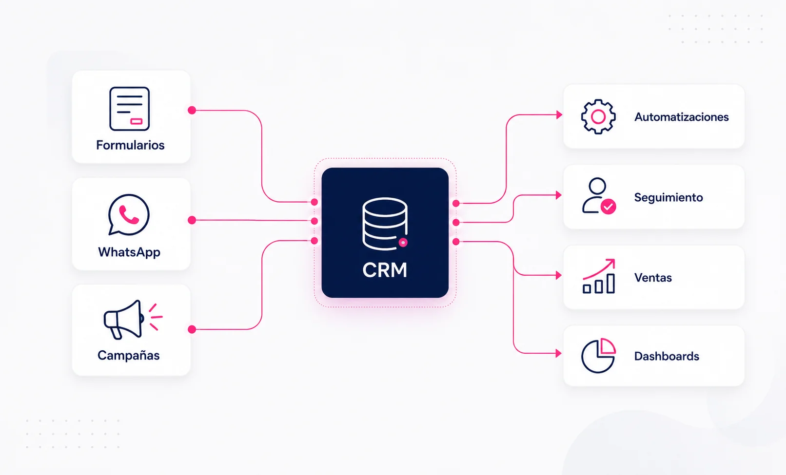 CRM y automatización para dar seguimiento a leads