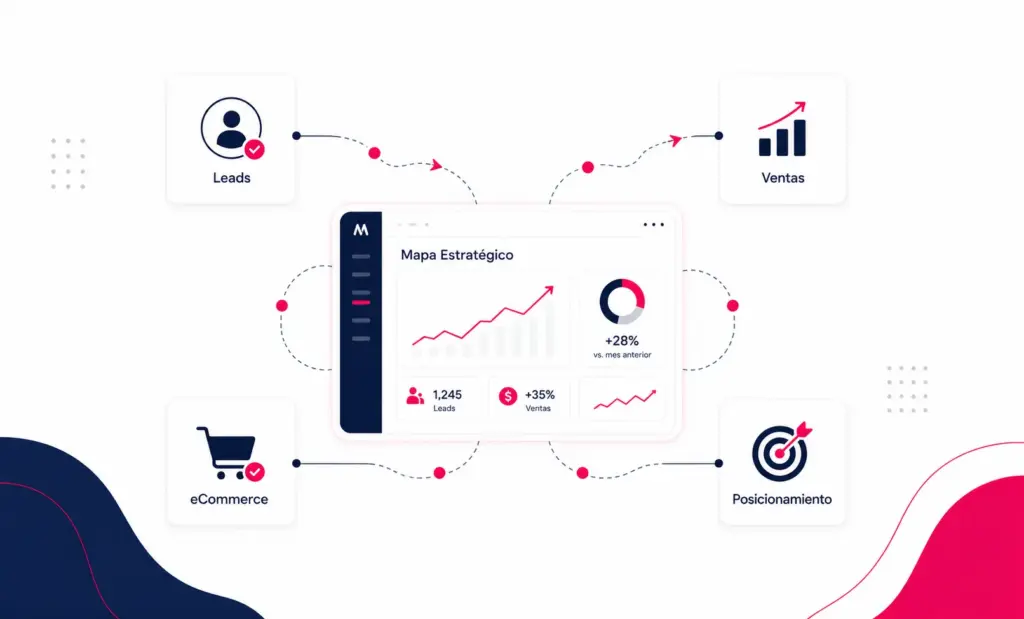 Cómo saber qué estrategia de marketing digital necesita tu negocio