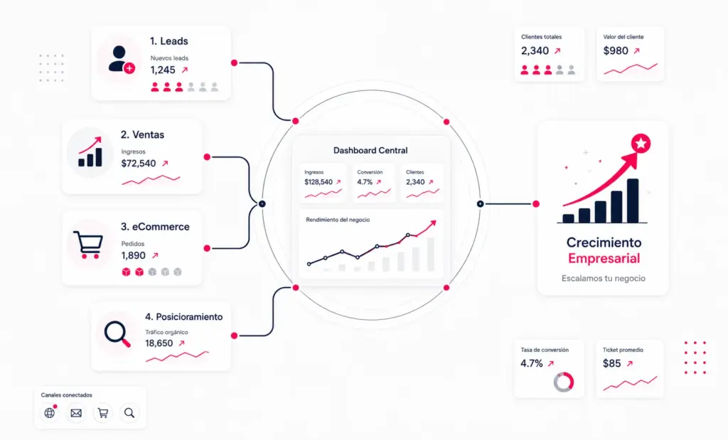 Soluciones de marketing digital para empresas: cómo elegir la estrategia correcta