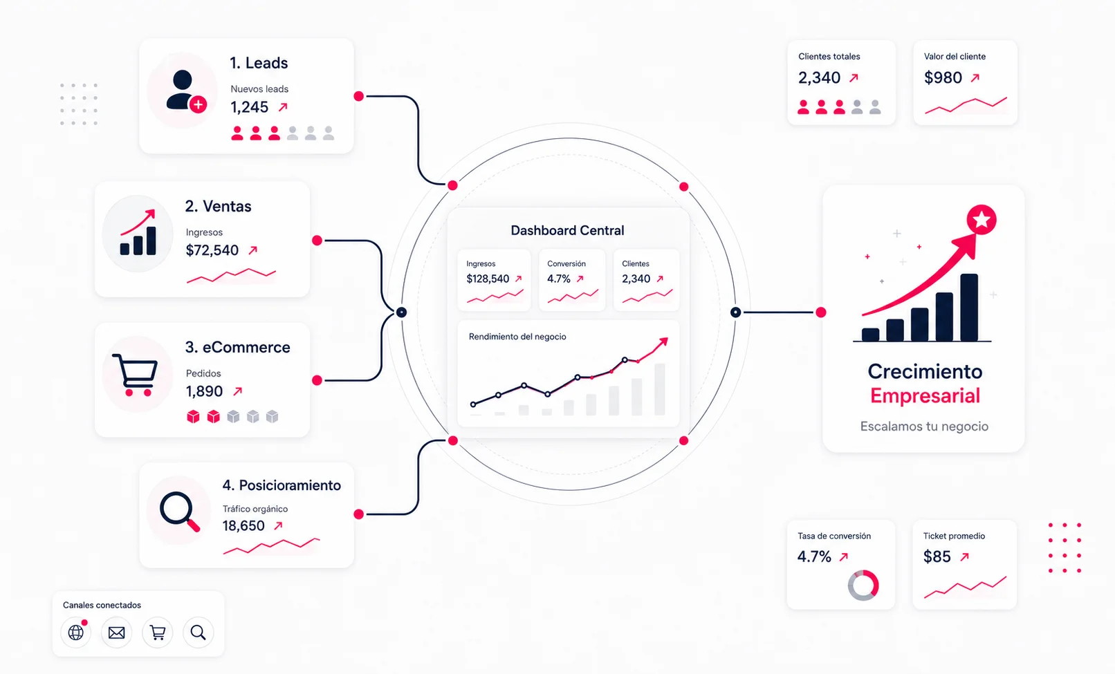 Soluciones de marketing digital para empresas: cómo elegir la estrategia correcta