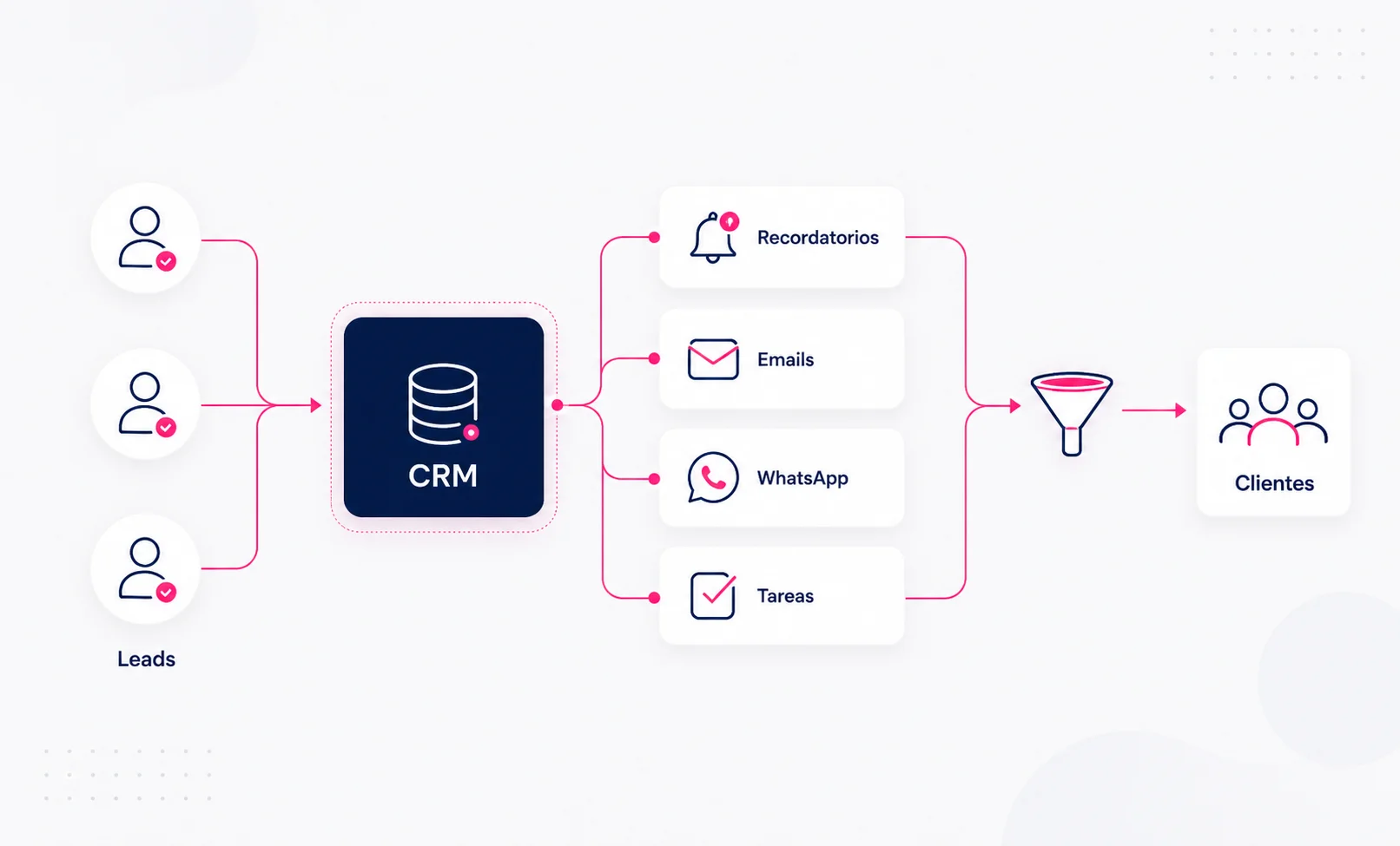 Automatización de ventas: cómo dar seguimiento a tus leads