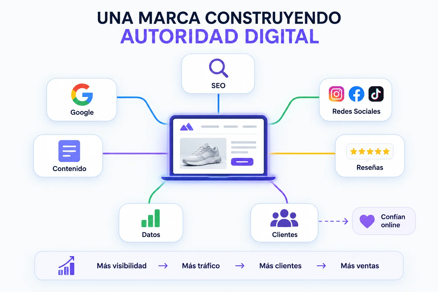 Autoridad digital: cómo construir confianza en internet