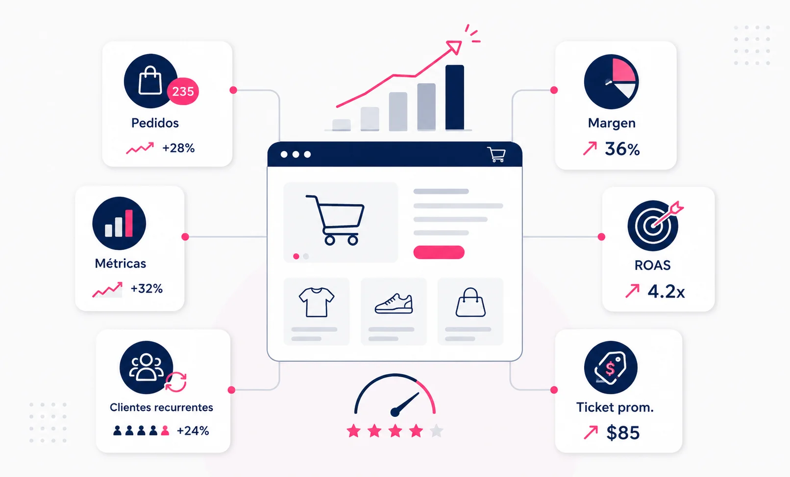 Cómo aumentar ventas en eCommerce sin perder rentabilidad