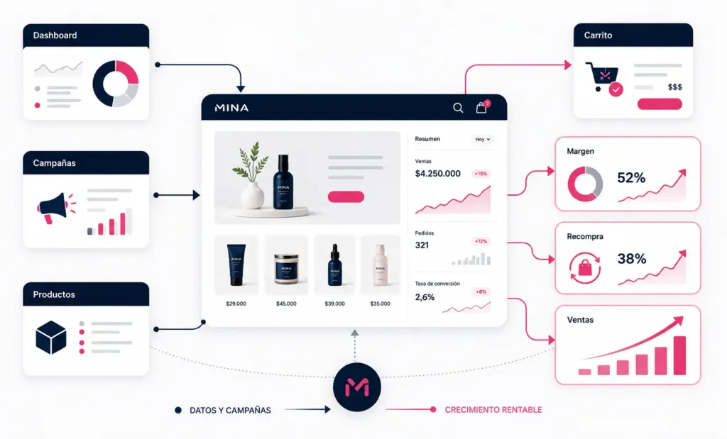 Estrategia eCommerce: cómo escalar ventas con datos