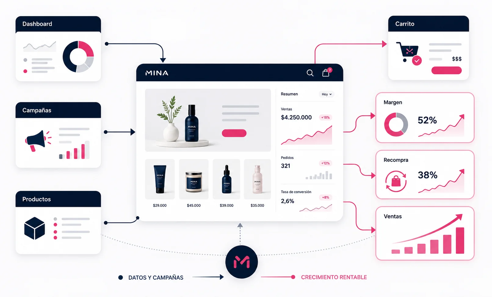 Estrategia eCommerce: cómo escalar ventas con datos