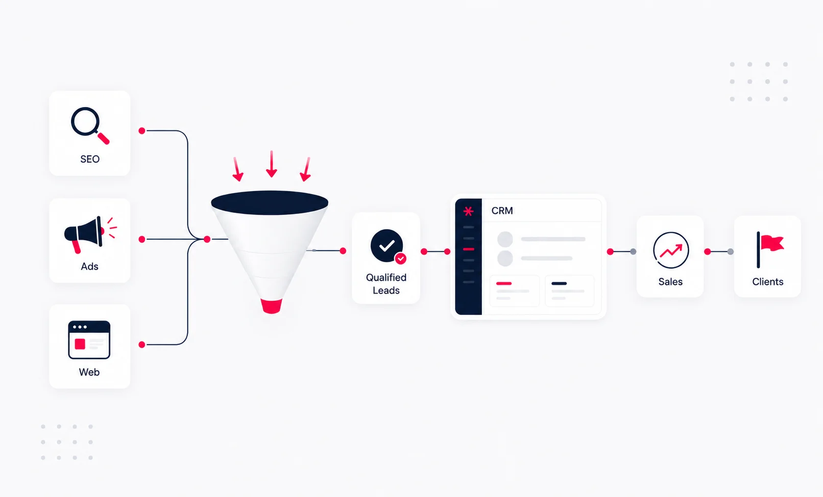 Cómo generar leads calificados para tu empresa