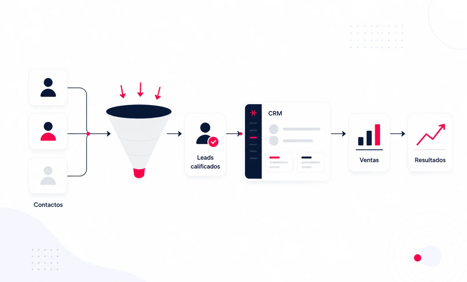 Lead marketing: qué es y cómo ayuda a convertir contactos en ventas