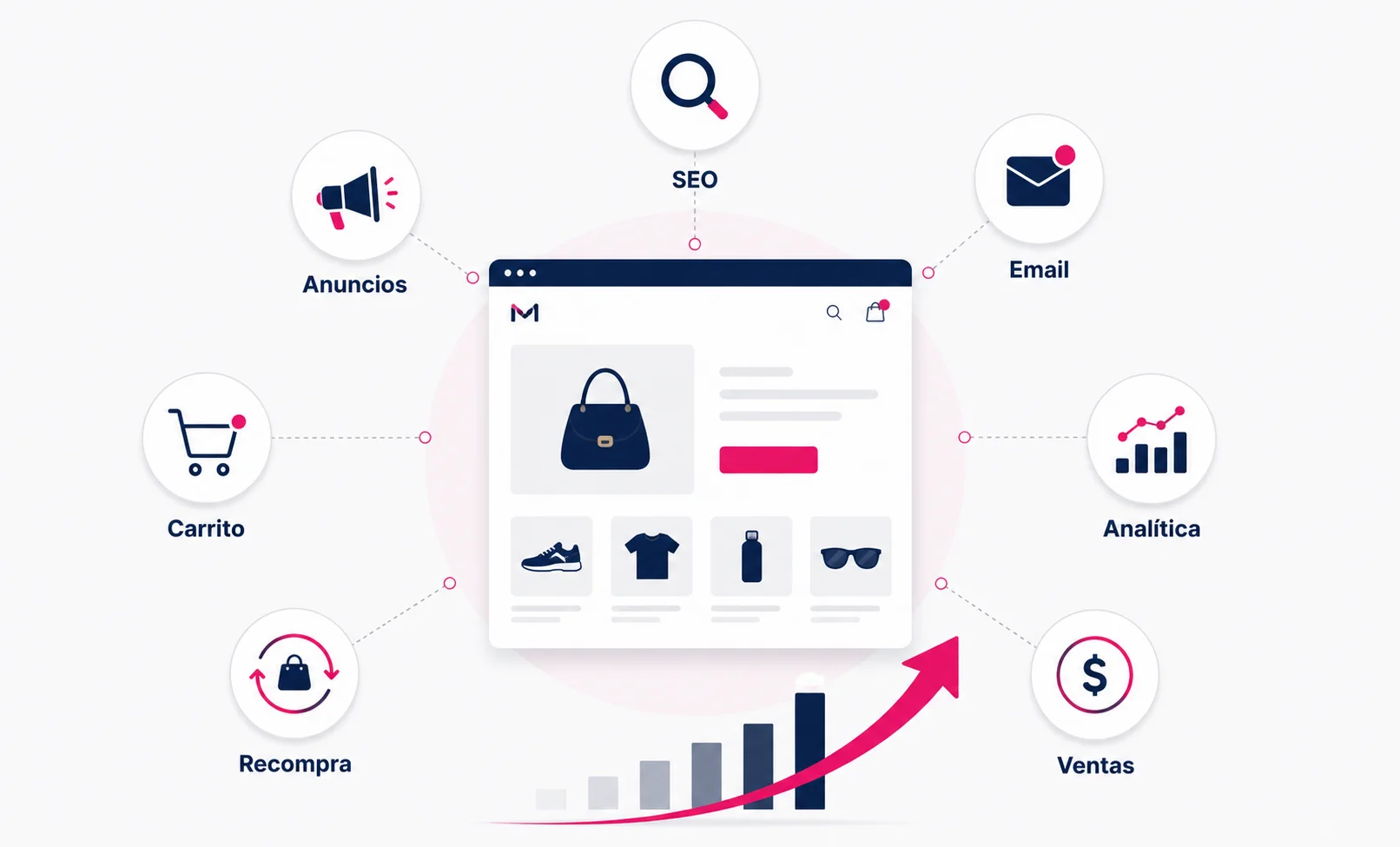 Marketing digital para eCommerce: estrategias para vender más