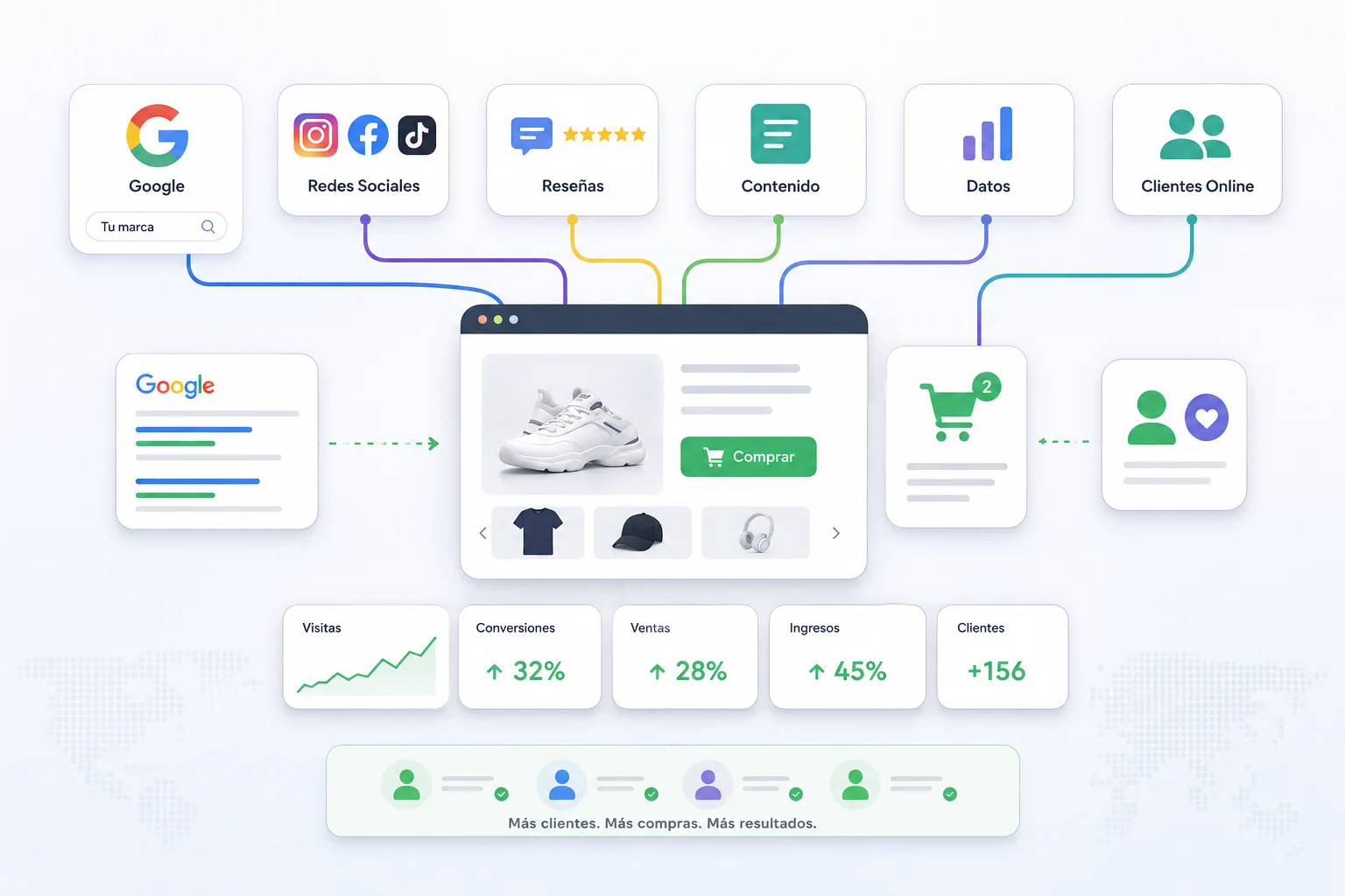 Presencia digital: qué es y cómo fortalecer tu marca online