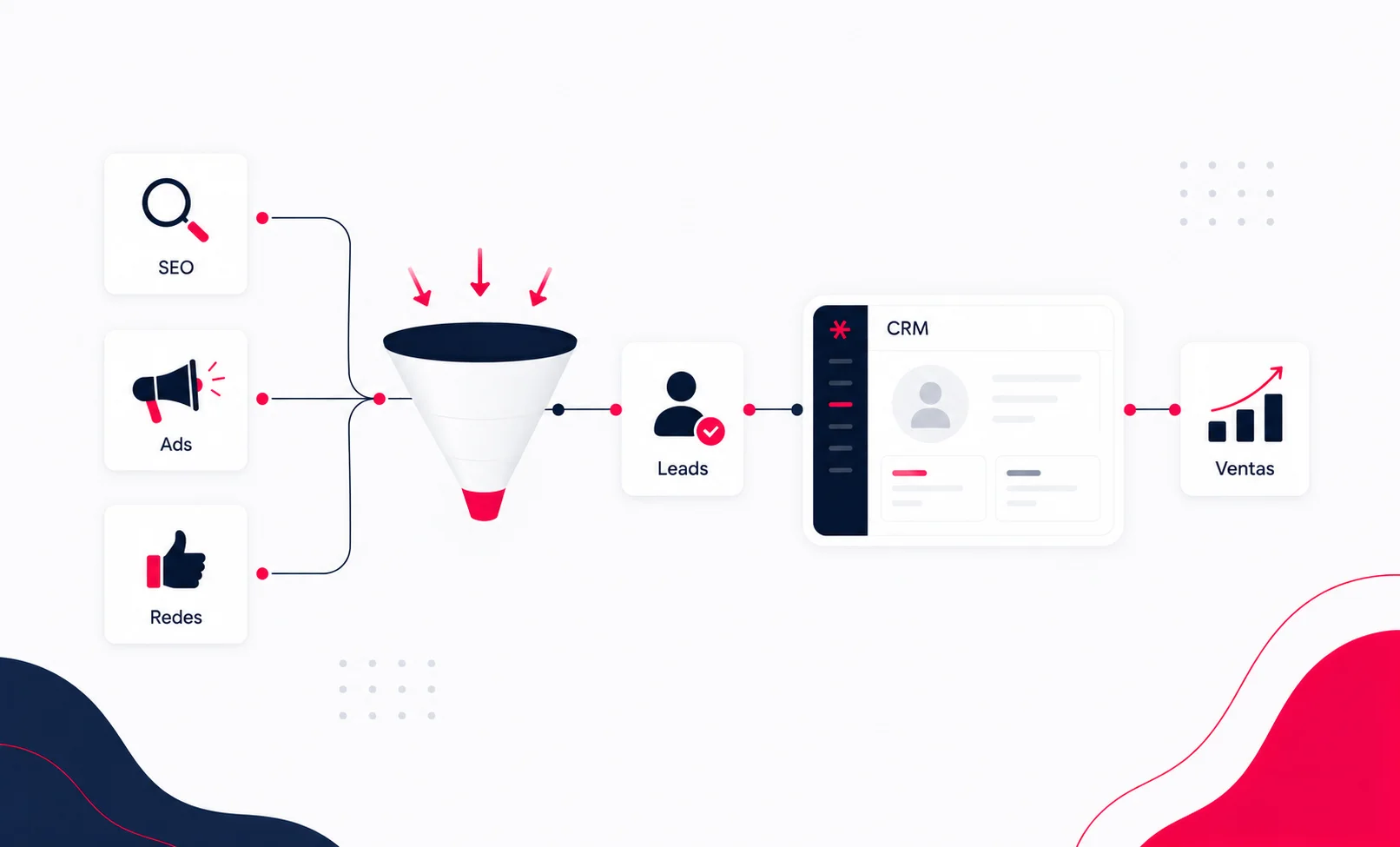 ¿Qué es la generación de leads y cómo funciona?