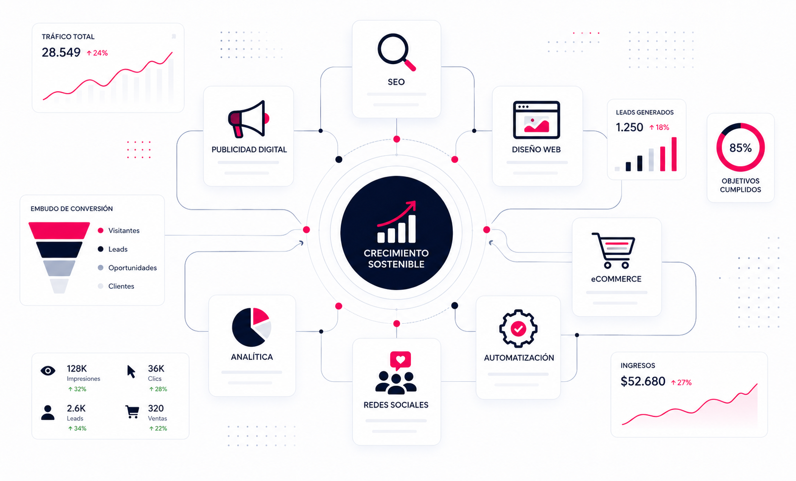 Servicios de marketing digital: cuáles necesita una empresa