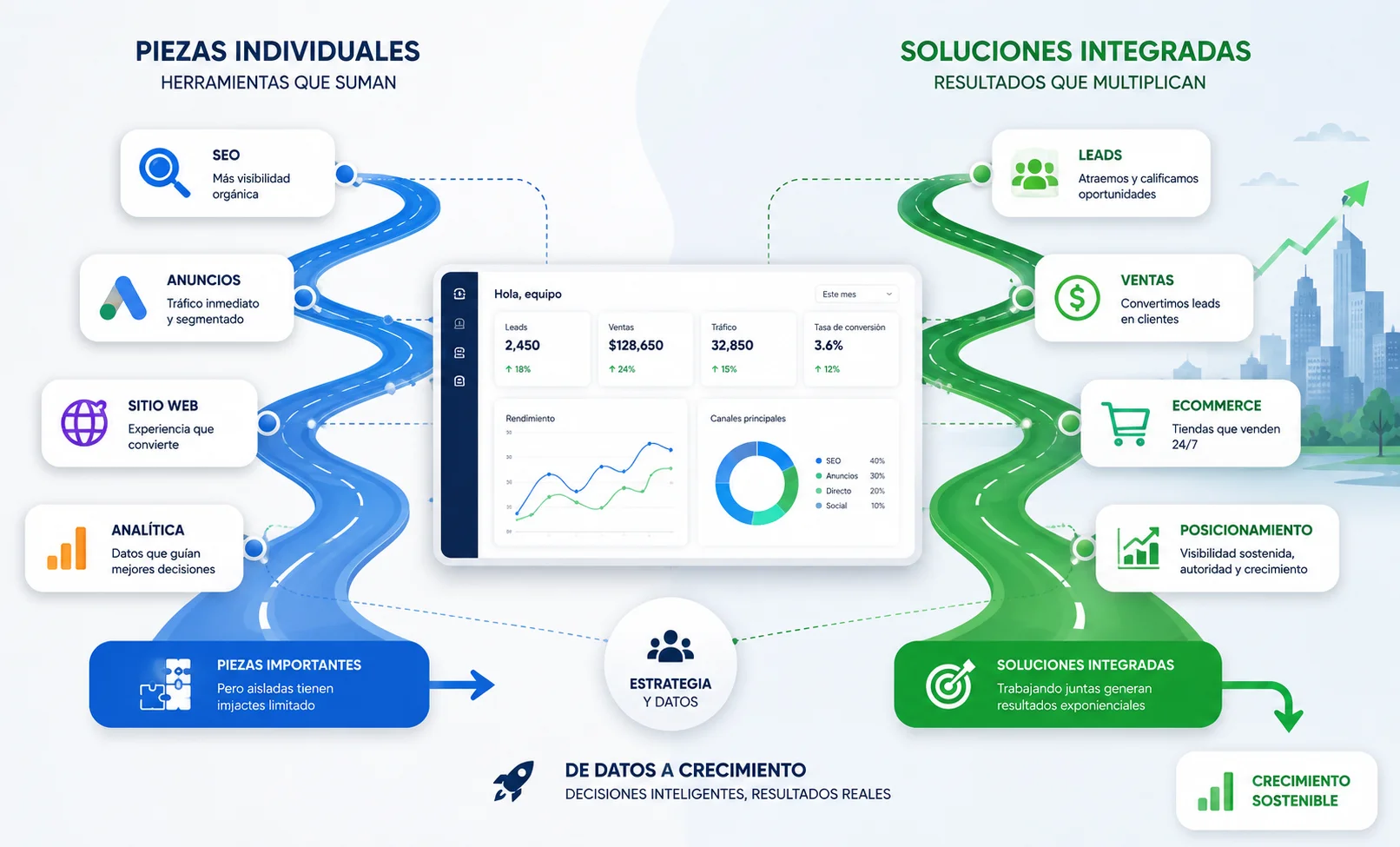 Servicios vs soluciones de marketing digital: cuál necesita tu empresa
