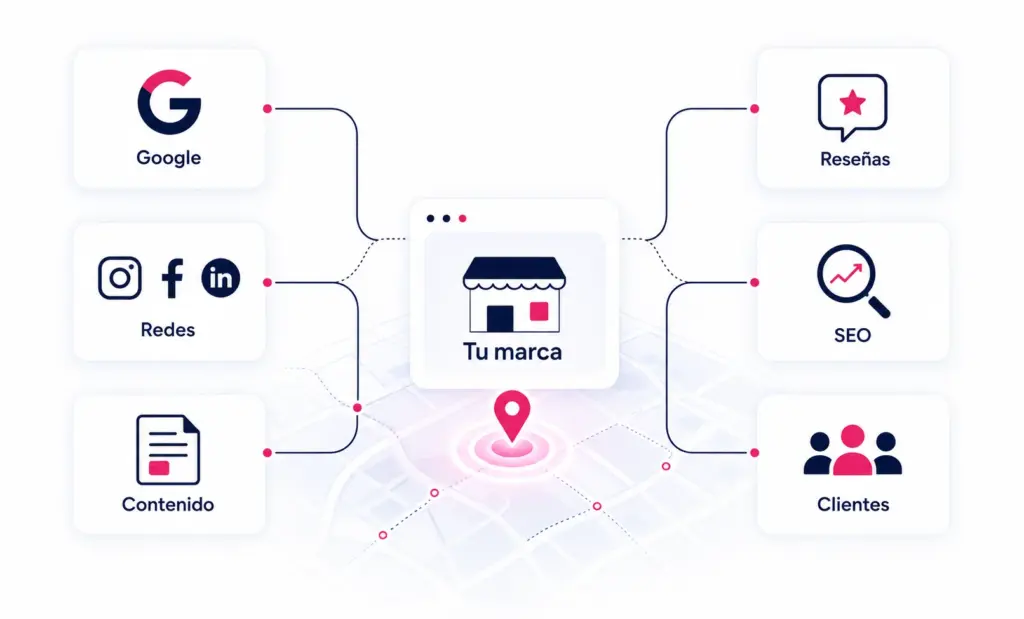 Visibilidad digital: cómo hacer que tu empresa aparezca donde importa