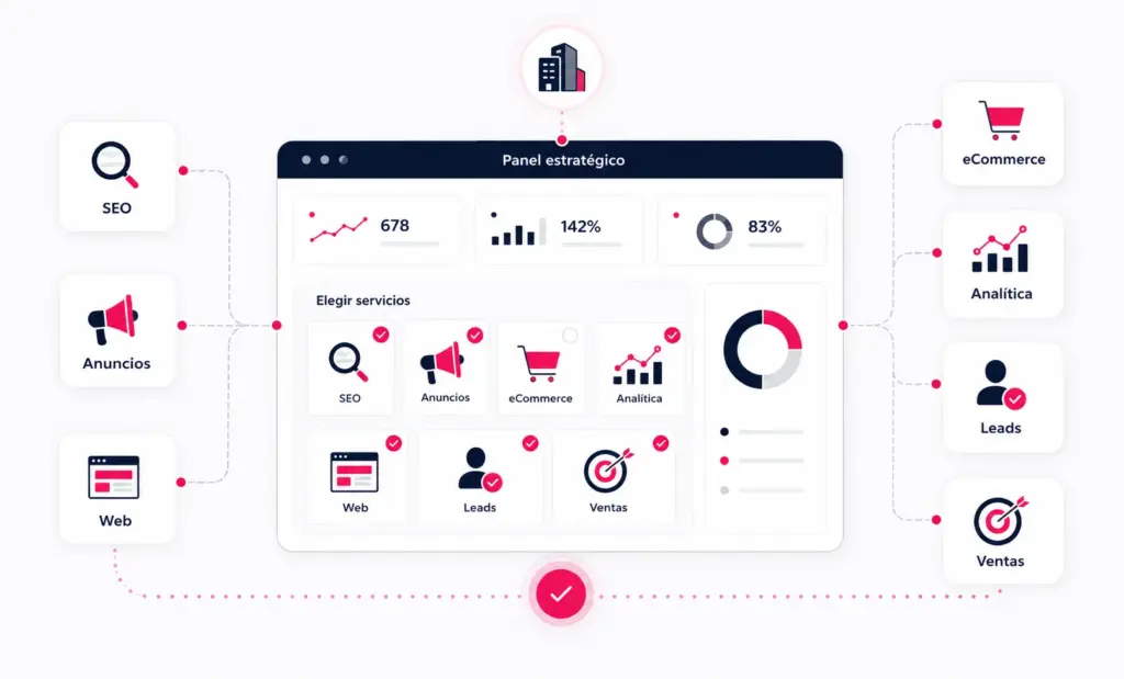 Servicios de marketing digital para empresas: cuáles necesitas
