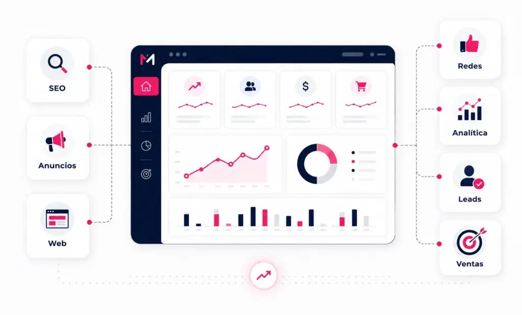 ¿Qué servicios ofrece una agencia de marketing digital?