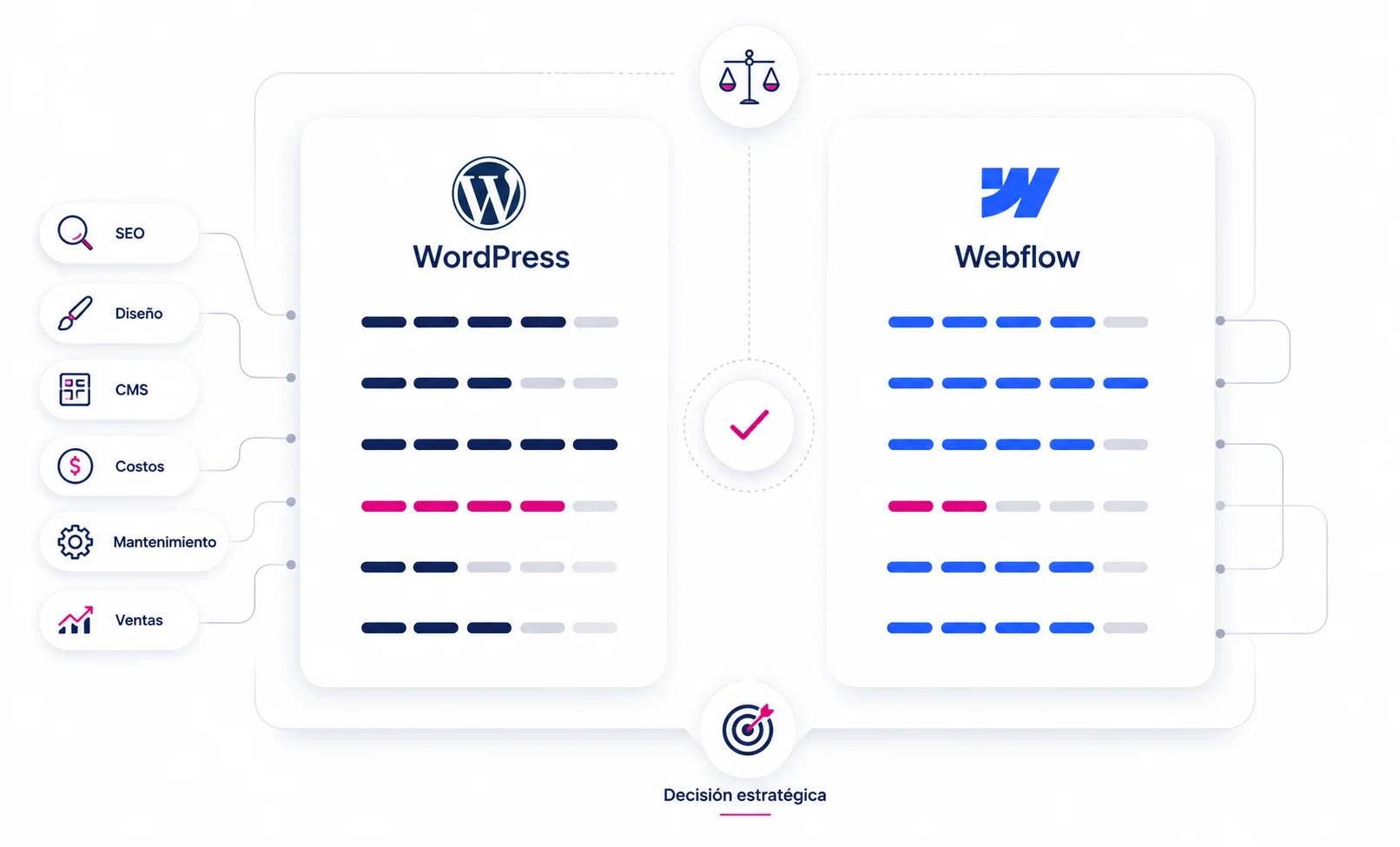 WordPress vs Webflow: cuál conviene para tu página web