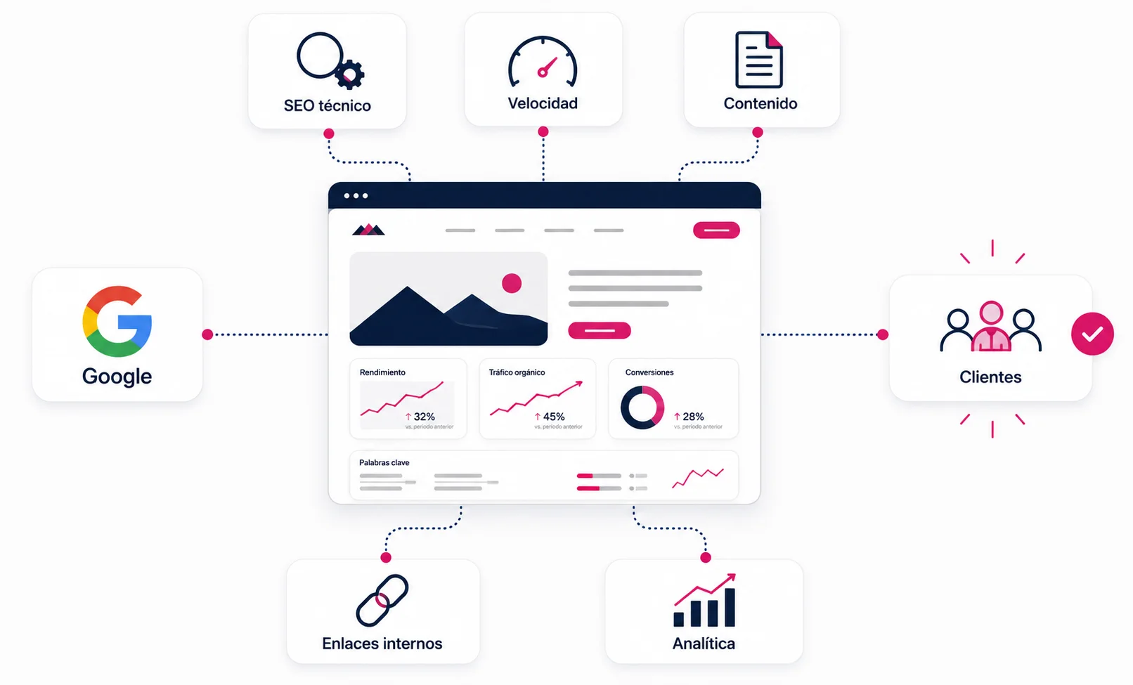 Diseño web con SEO: cómo crear una página lista para Google