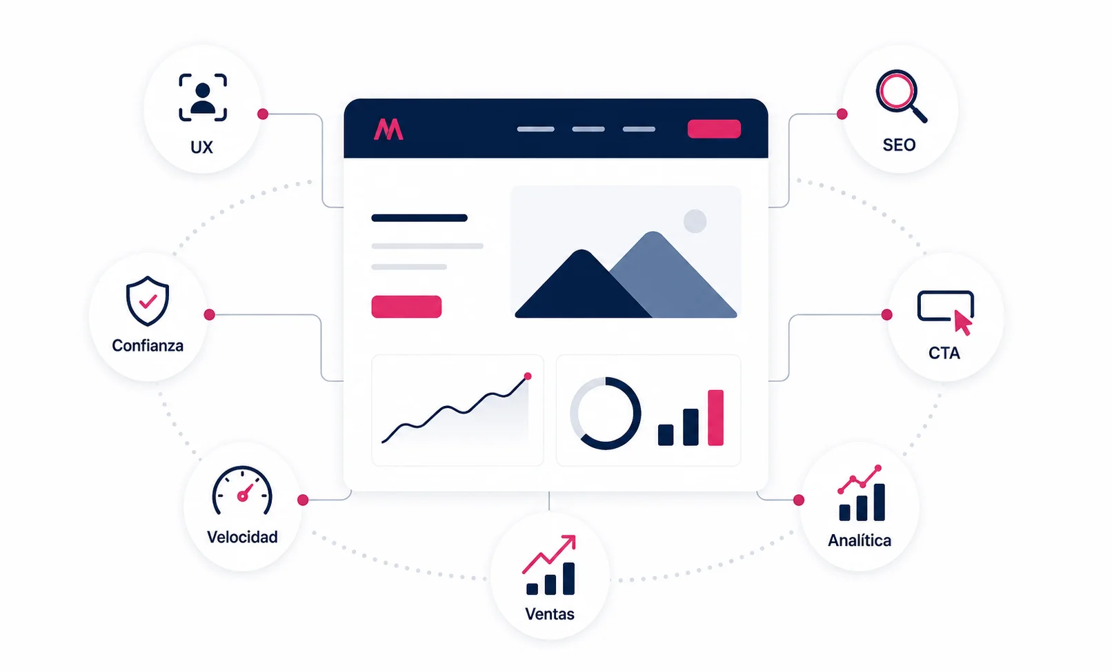 Diseño web profesional: elementos que hacen que una página venda
