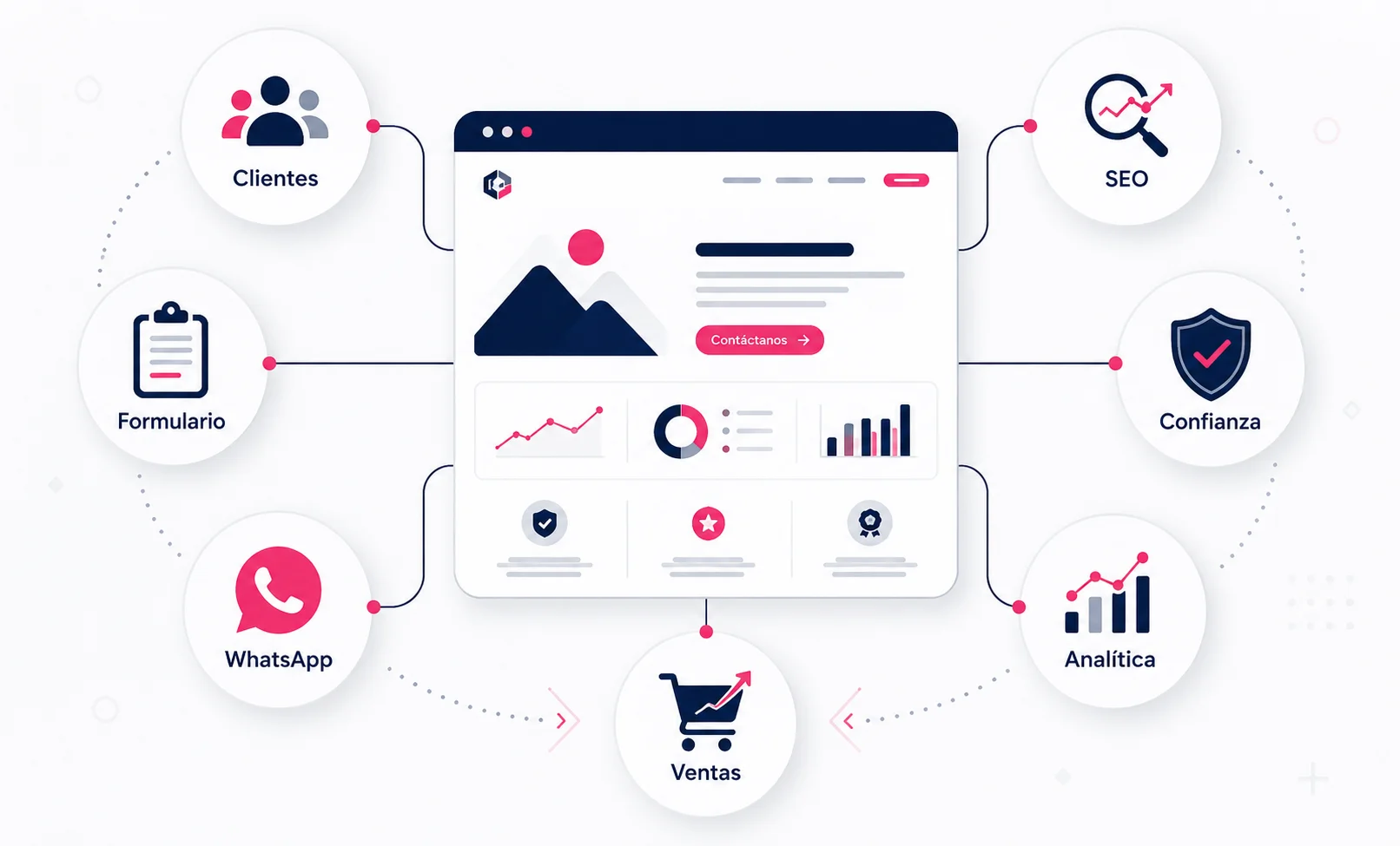 Página web para negocio: qué necesita para generar clientes